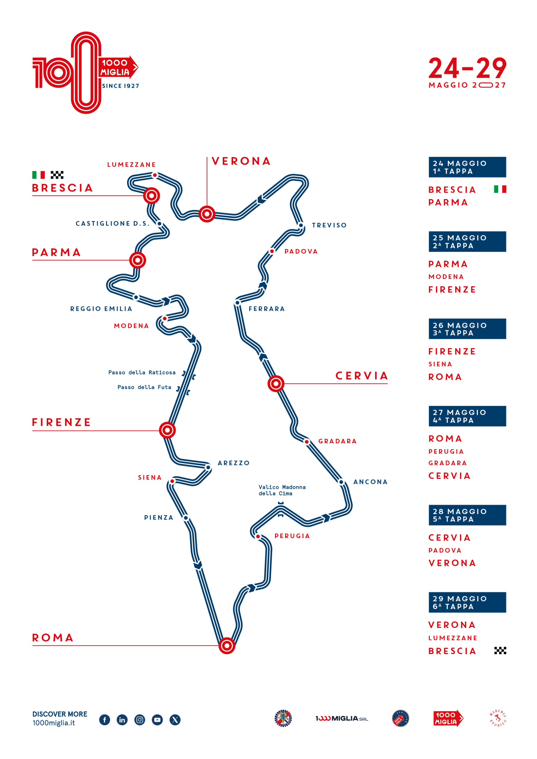 Official 1000 Miglia route map for 24–29 May 2027, from Brescia through Parma, Firenze, Roma, Cervia and Verona